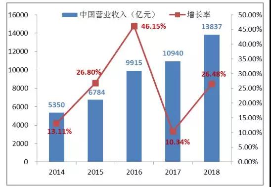 人生就是博·(中国) - 官方网站