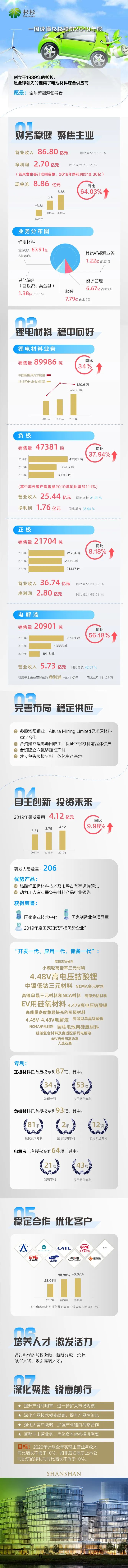 人生就是博·(中国) - 官方网站