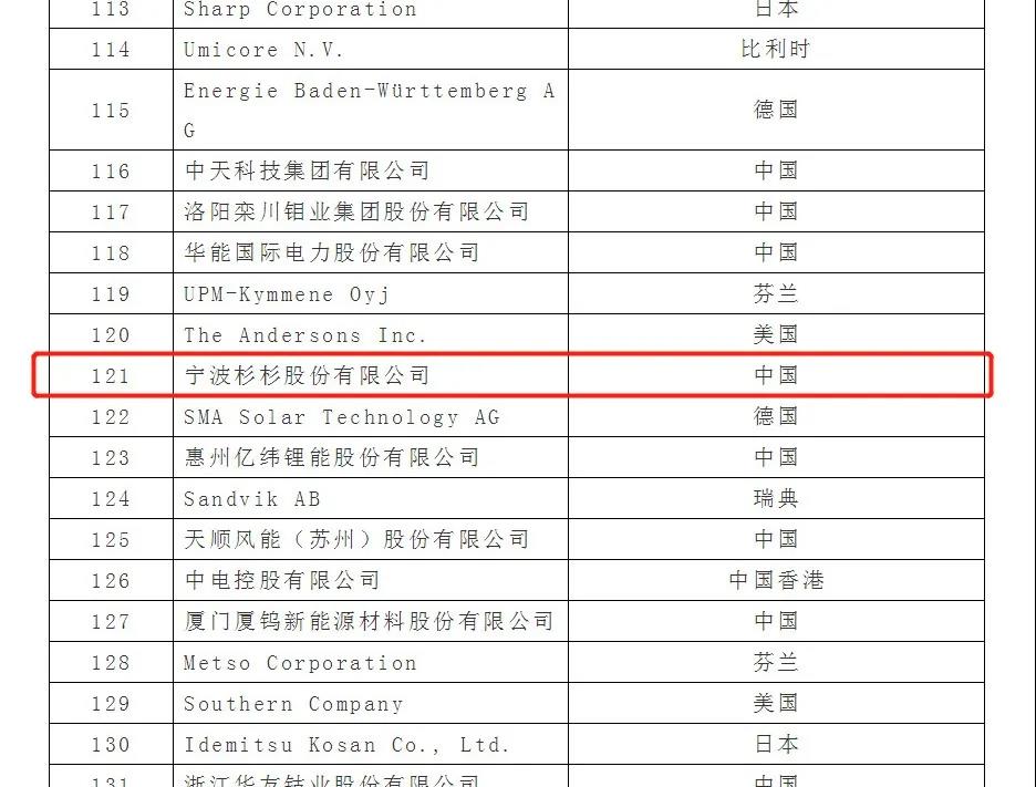 人生就是博·(中国) - 官方网站